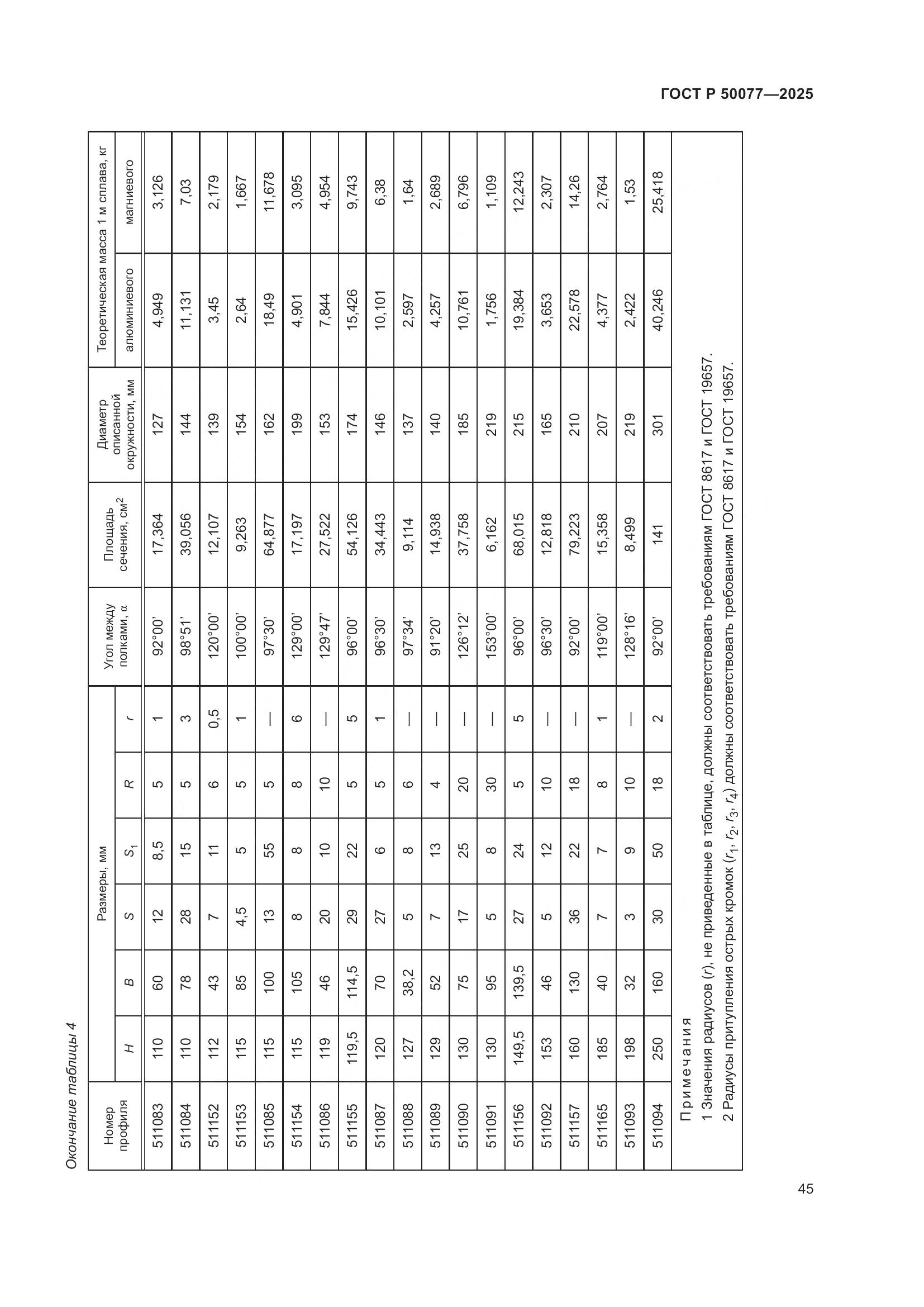 ГОСТ Р 50077-2025, страница 47