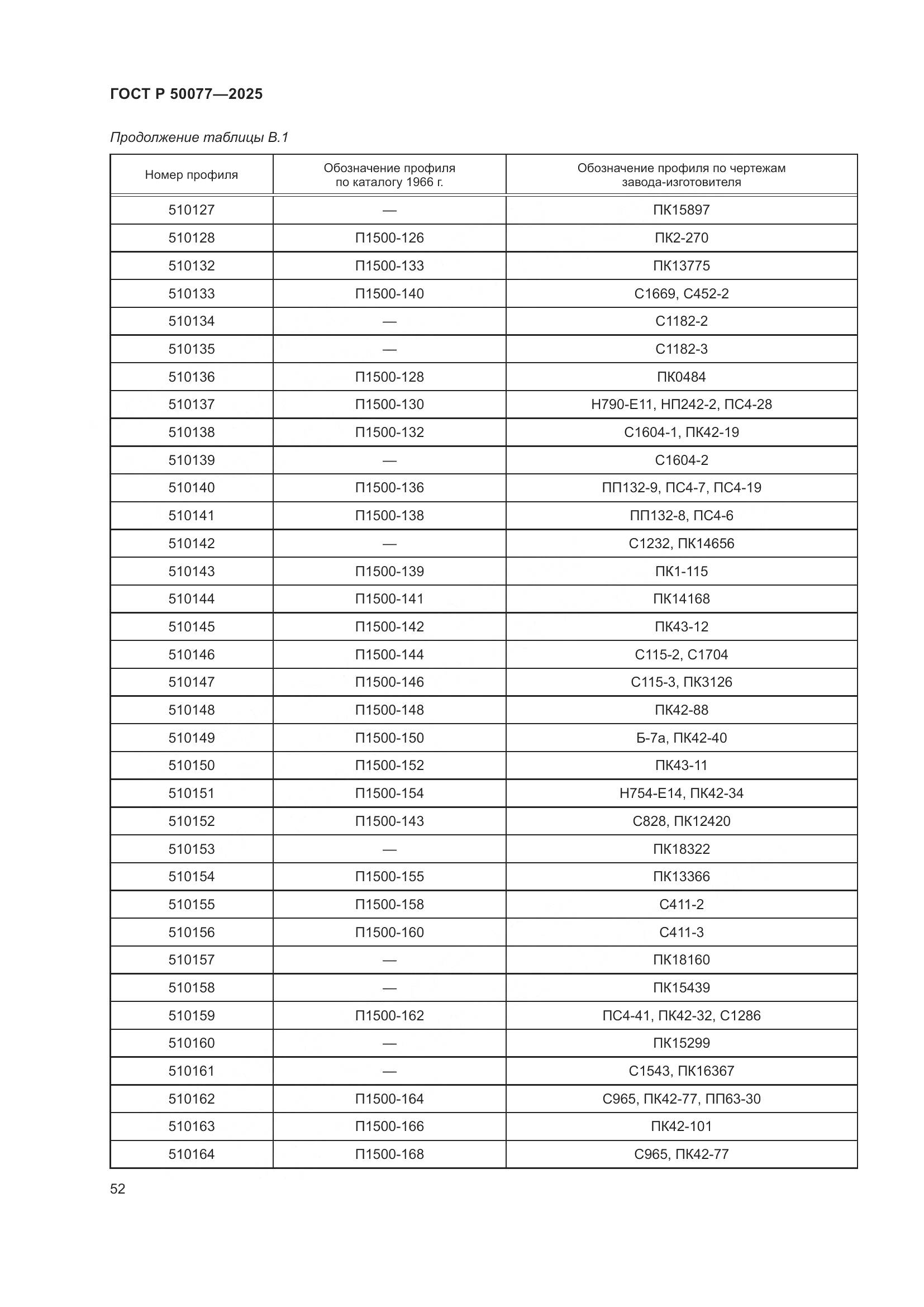 ГОСТ Р 50077-2025, страница 54