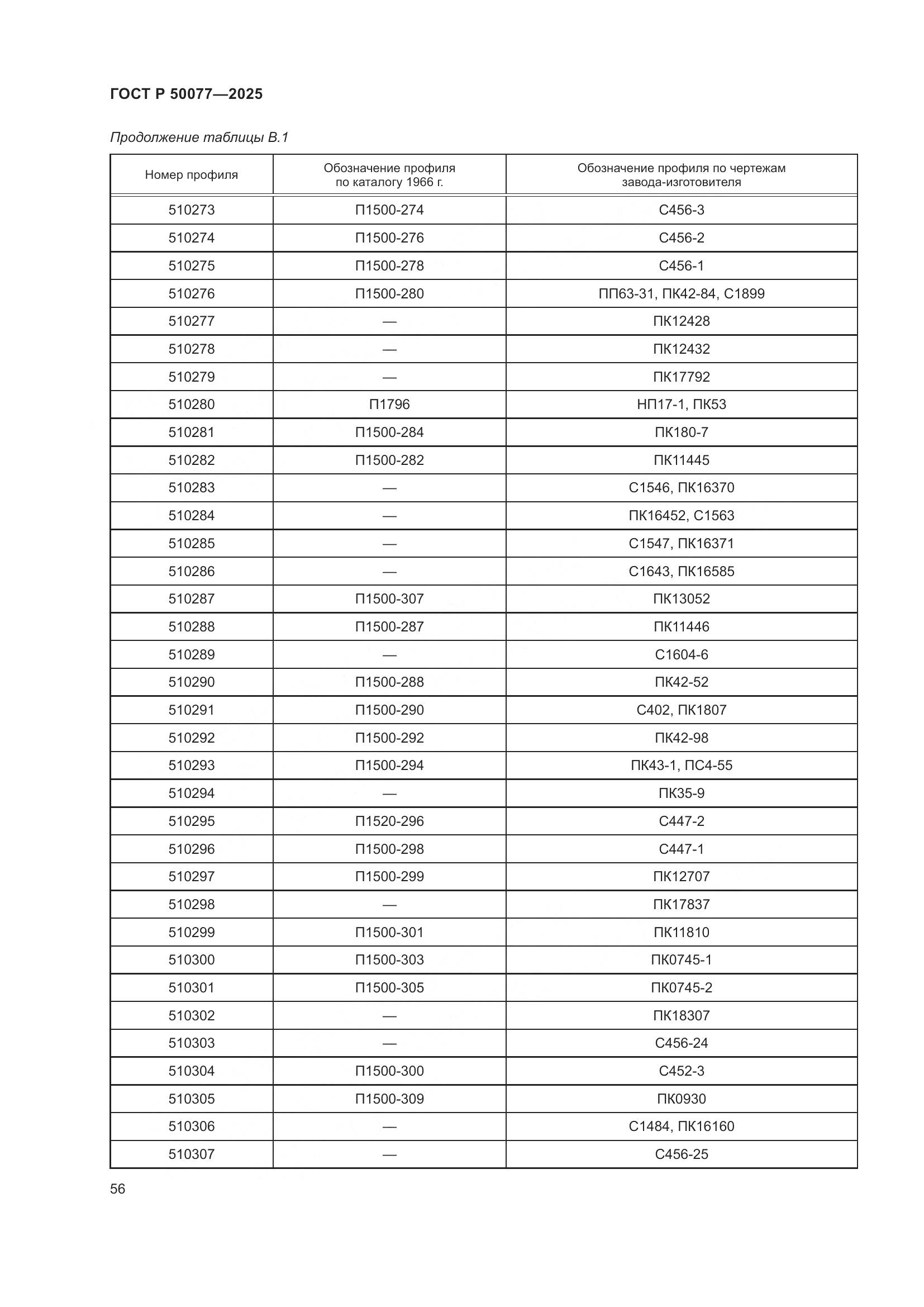 ГОСТ Р 50077-2025, страница 58