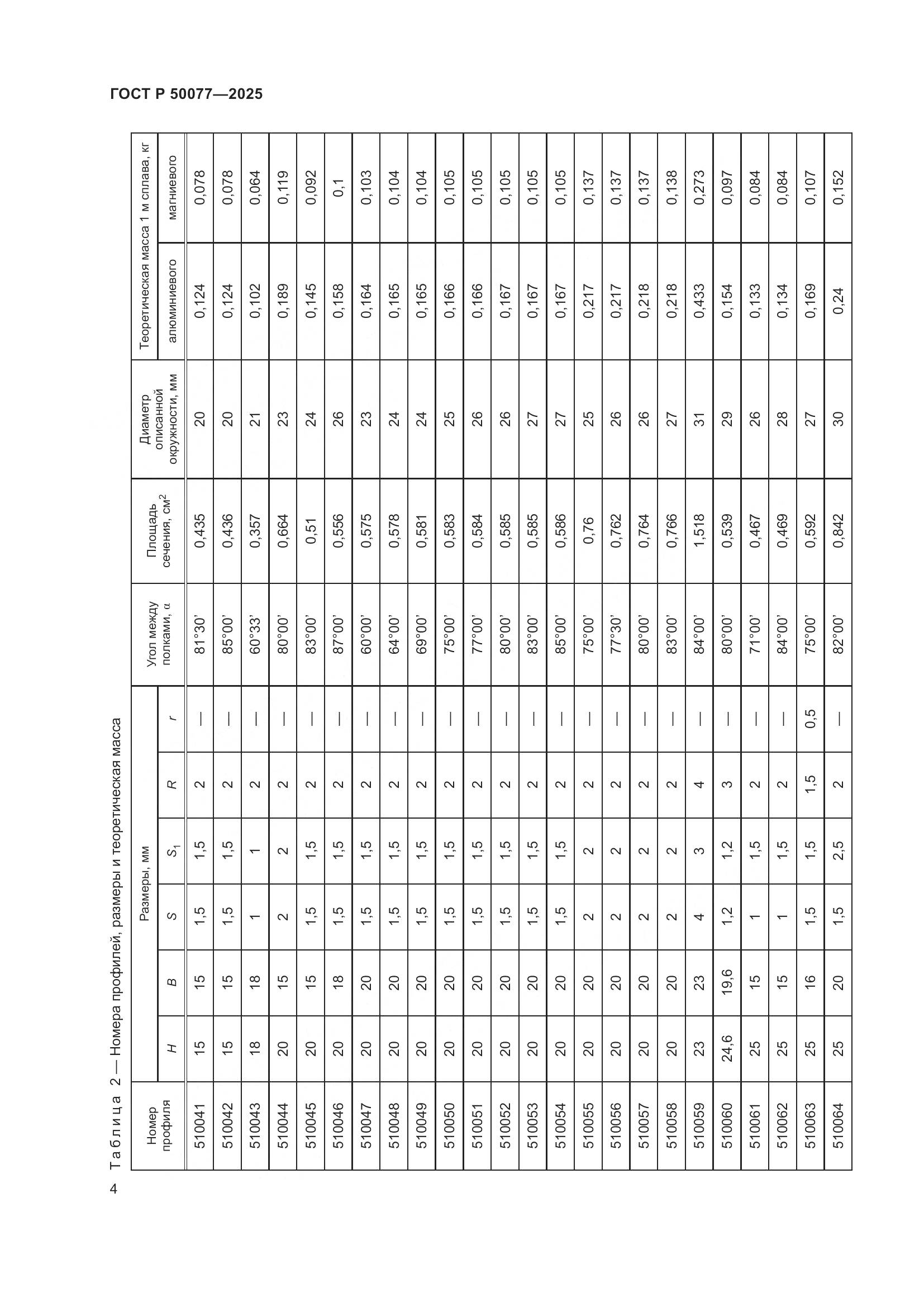 ГОСТ Р 50077-2025, страница 6