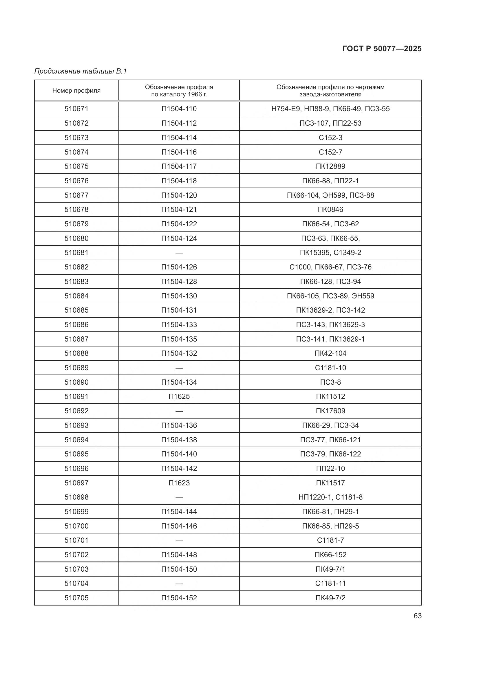 ГОСТ Р 50077-2025, страница 65