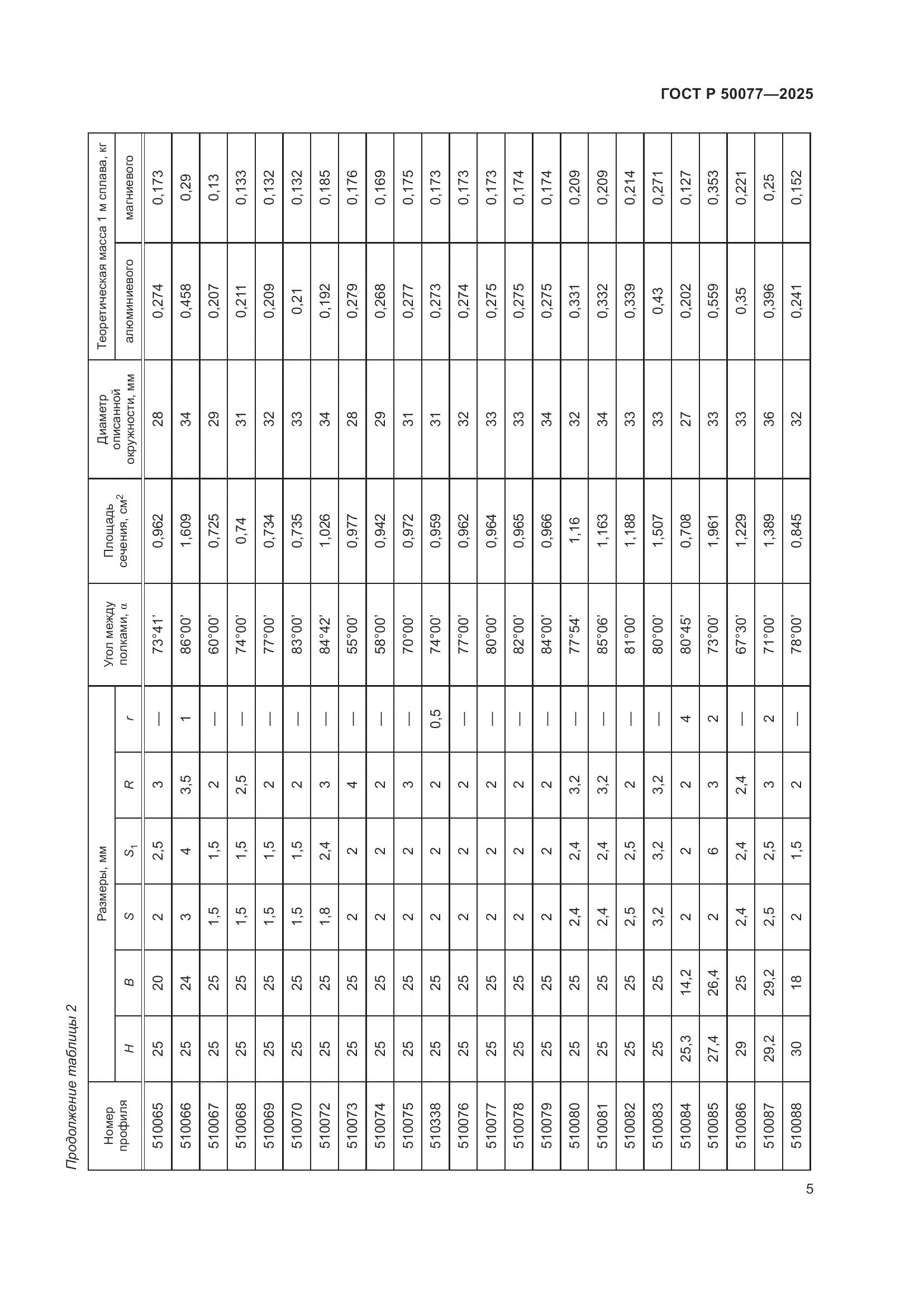 ГОСТ Р 50077-2025, страница 7
