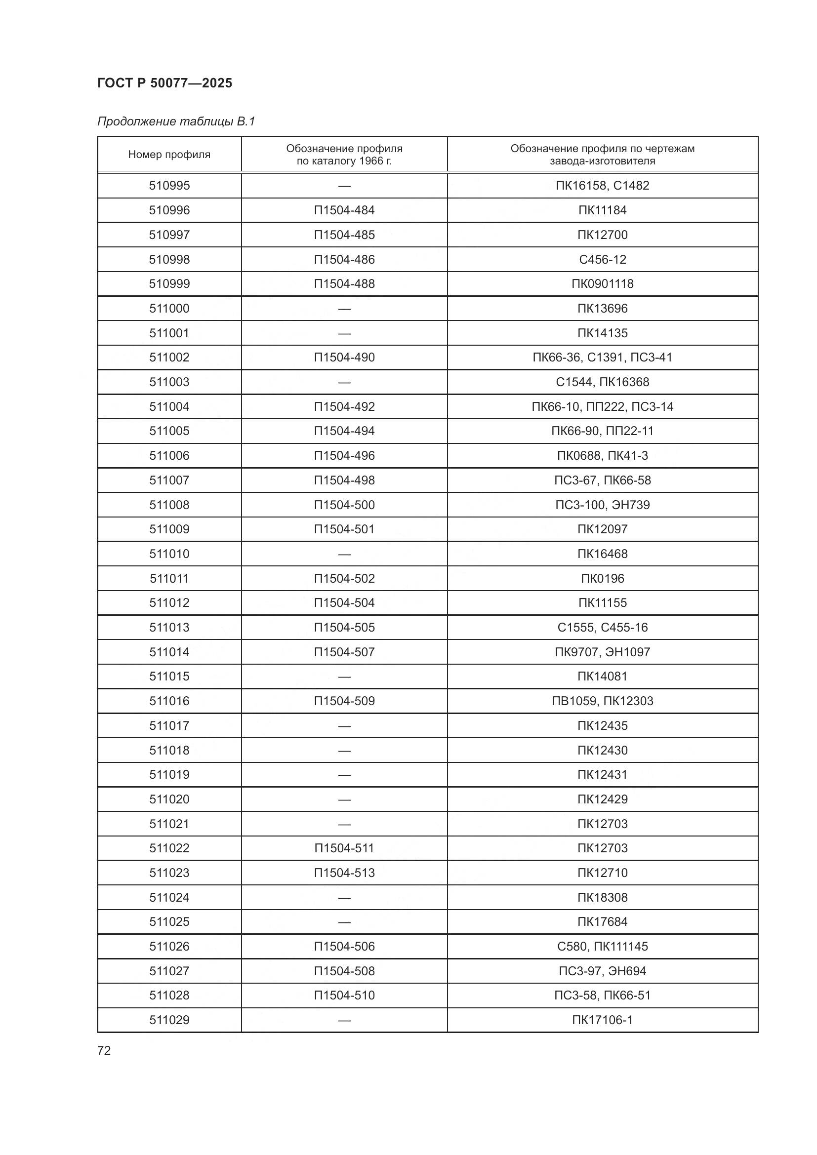ГОСТ Р 50077-2025, страница 74