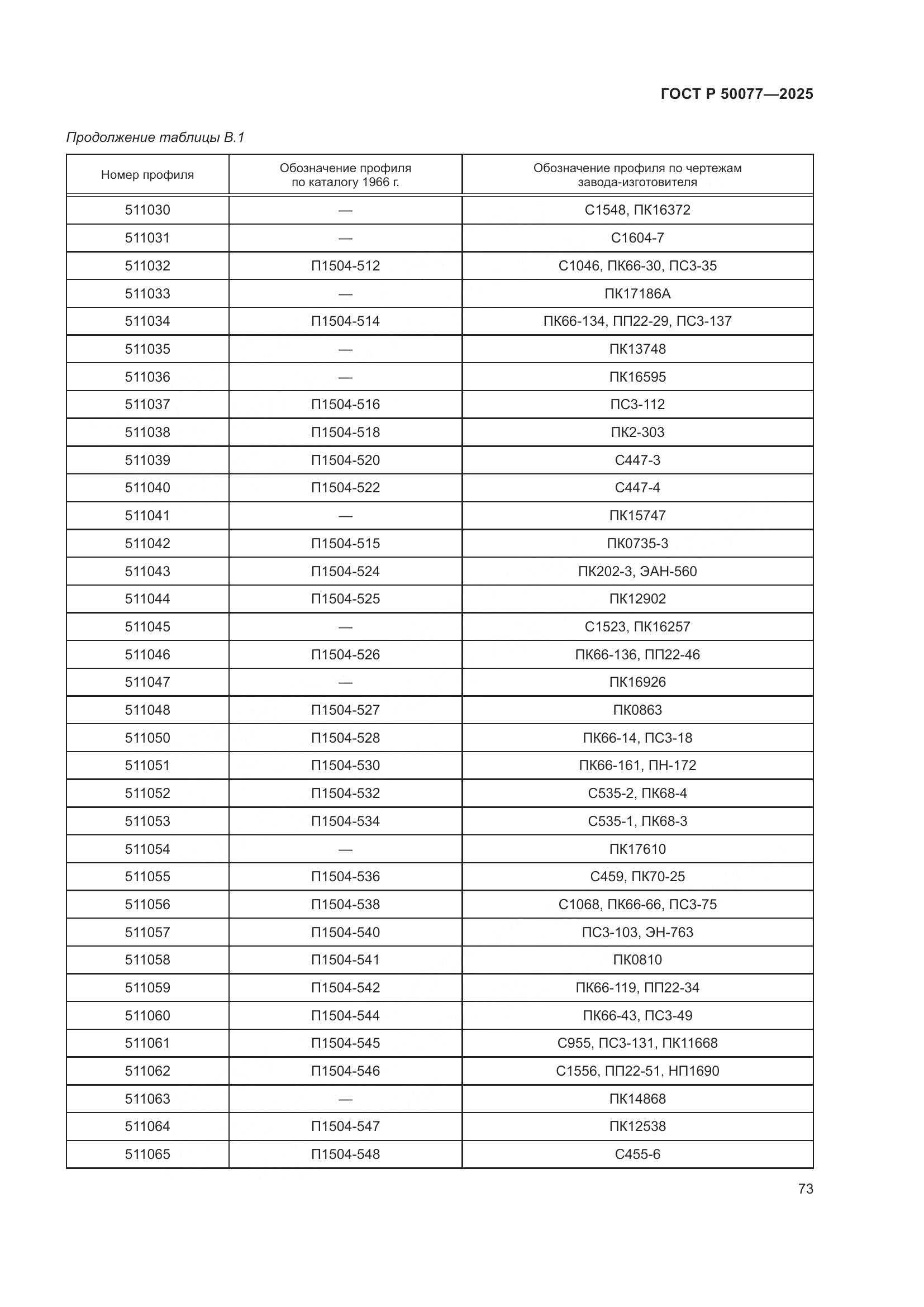 ГОСТ Р 50077-2025, страница 75