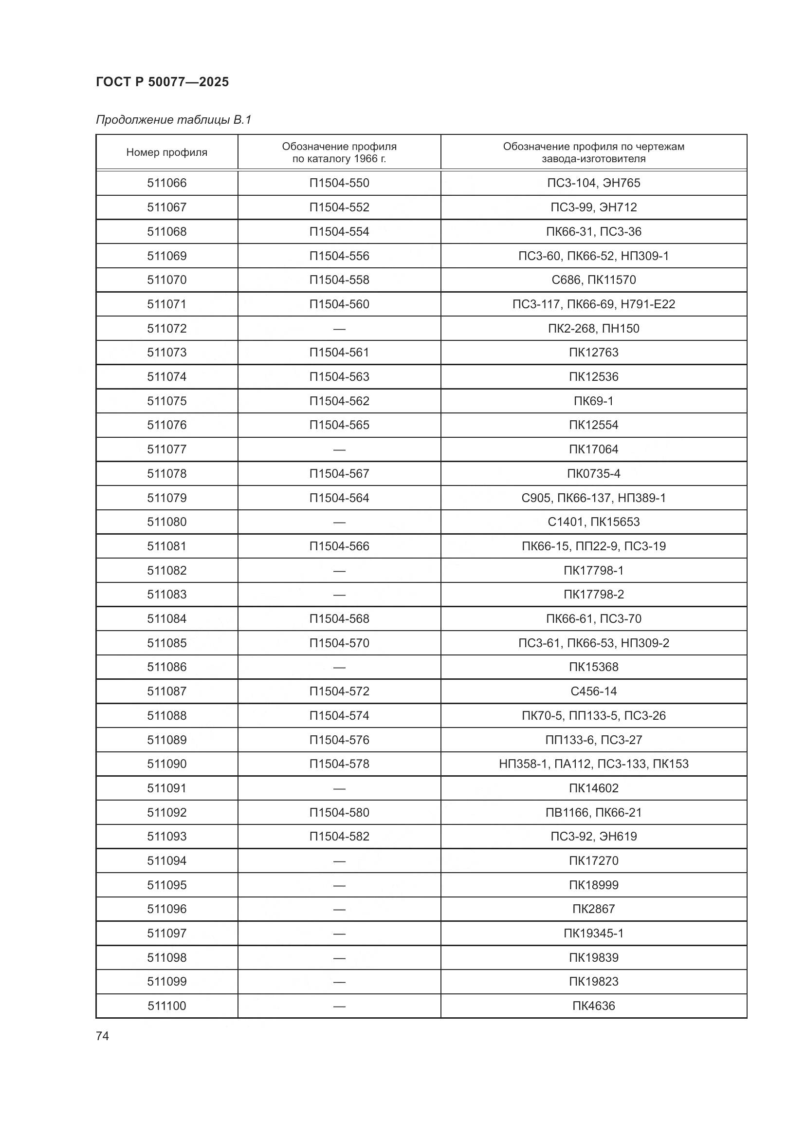 ГОСТ Р 50077-2025, страница 76