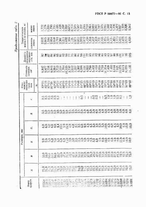 ГОСТ Р 50077-92, страница 14