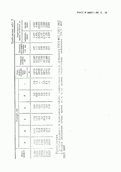 ГОСТ Р 50077-92, страница 16