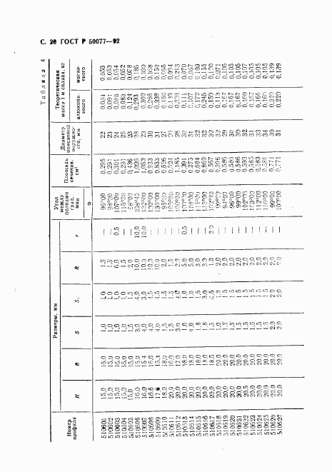 ГОСТ Р 50077-92, страница 21