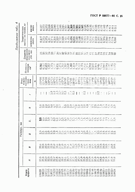 ГОСТ Р 50077-92, страница 22