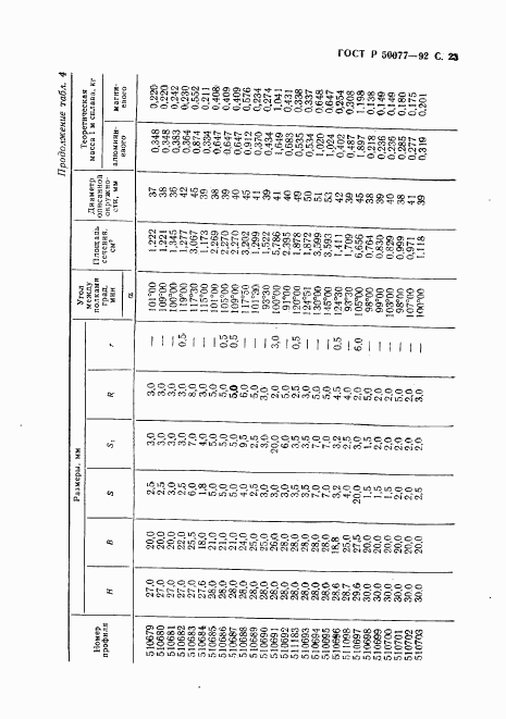 ГОСТ Р 50077-92, страница 24