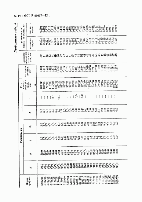 ГОСТ Р 50077-92, страница 25