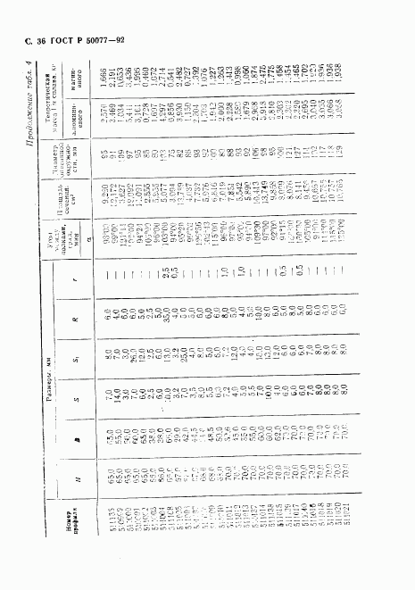 ГОСТ Р 50077-92, страница 37