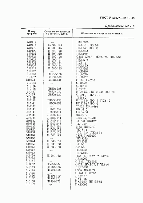 ГОСТ Р 50077-92, страница 46