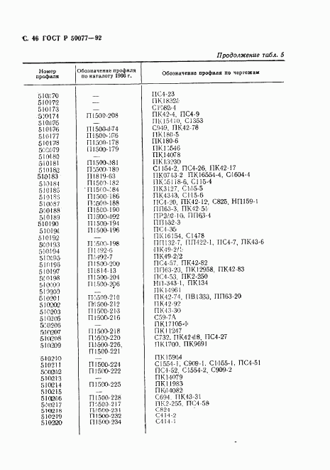 ГОСТ Р 50077-92, страница 47