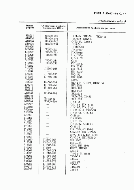 ГОСТ Р 50077-92, страница 48