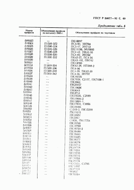 ГОСТ Р 50077-92, страница 50