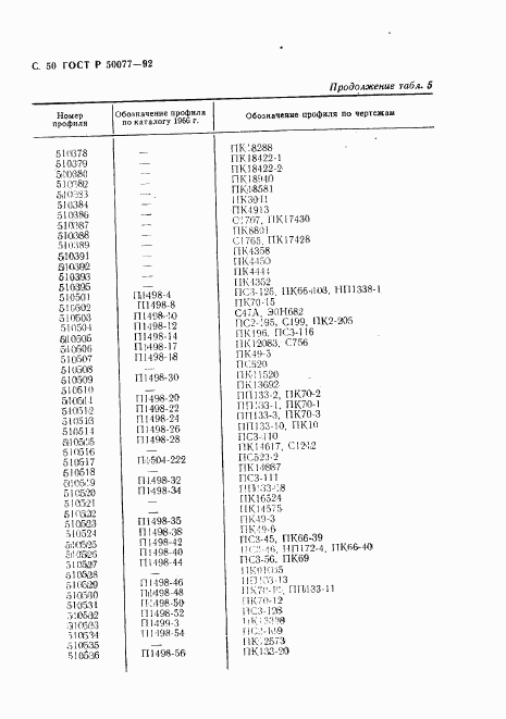 ГОСТ Р 50077-92, страница 51