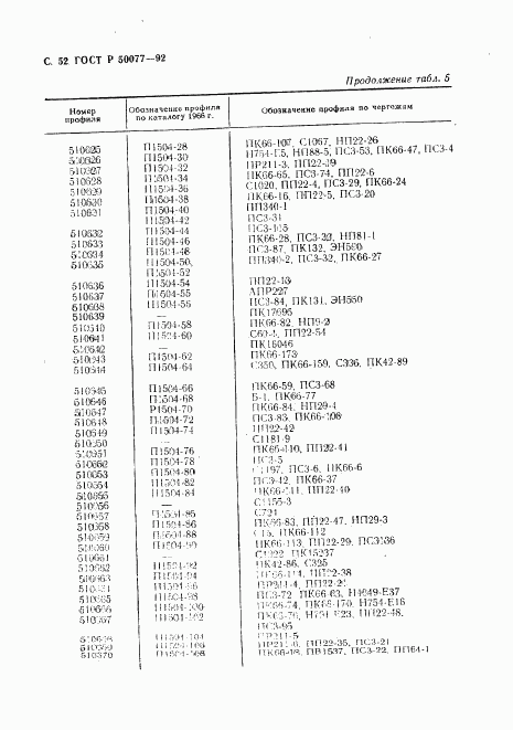 ГОСТ Р 50077-92, страница 53