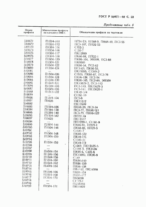 ГОСТ Р 50077-92, страница 54