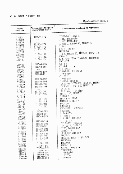 ГОСТ Р 50077-92, страница 55