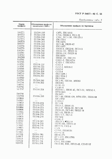 ГОСТ Р 50077-92, страница 56