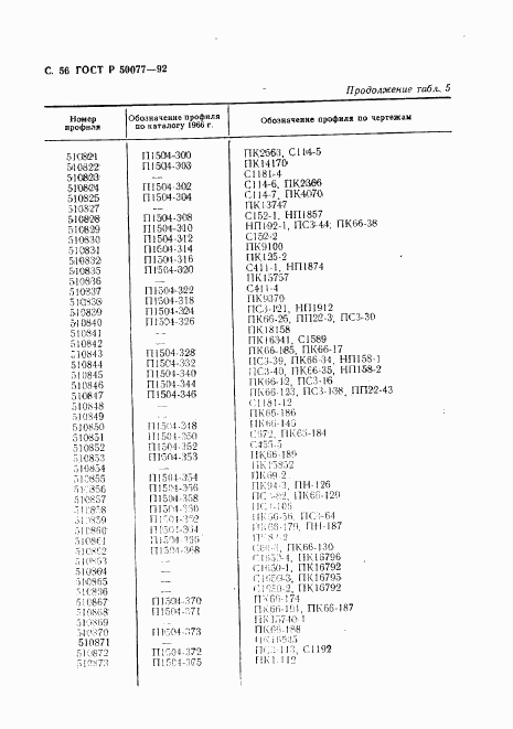 ГОСТ Р 50077-92, страница 57