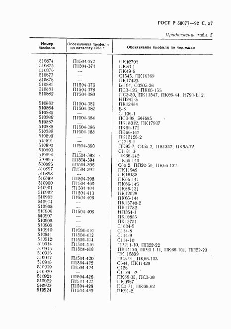 ГОСТ Р 50077-92, страница 58