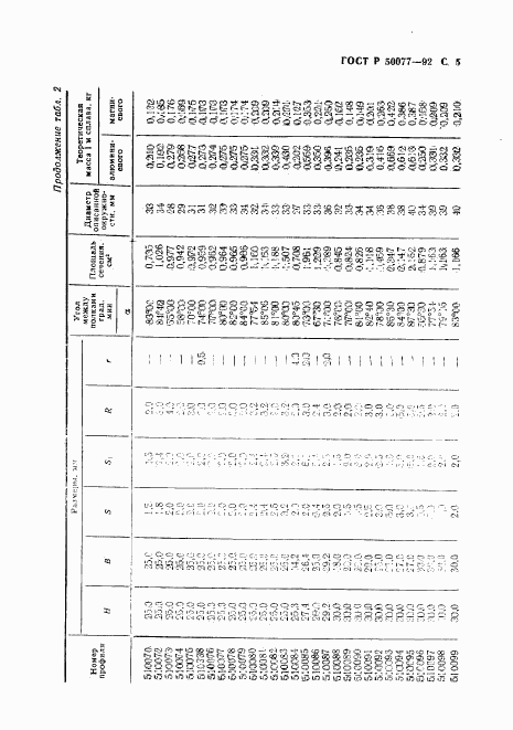 ГОСТ Р 50077-92, страница 6