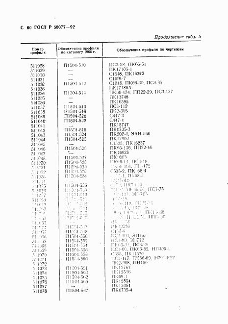 ГОСТ Р 50077-92, страница 61