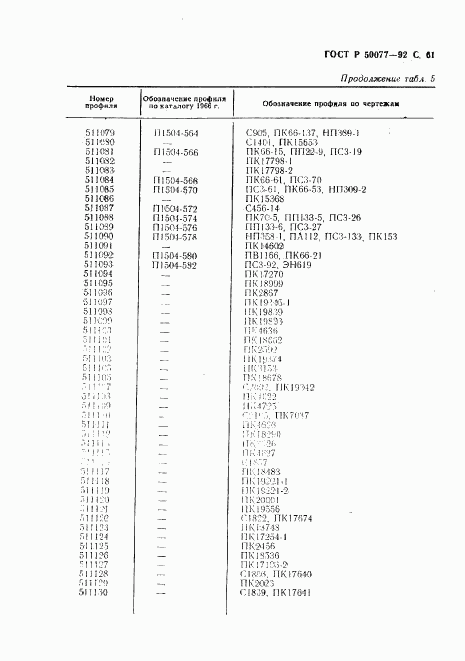 ГОСТ Р 50077-92, страница 62