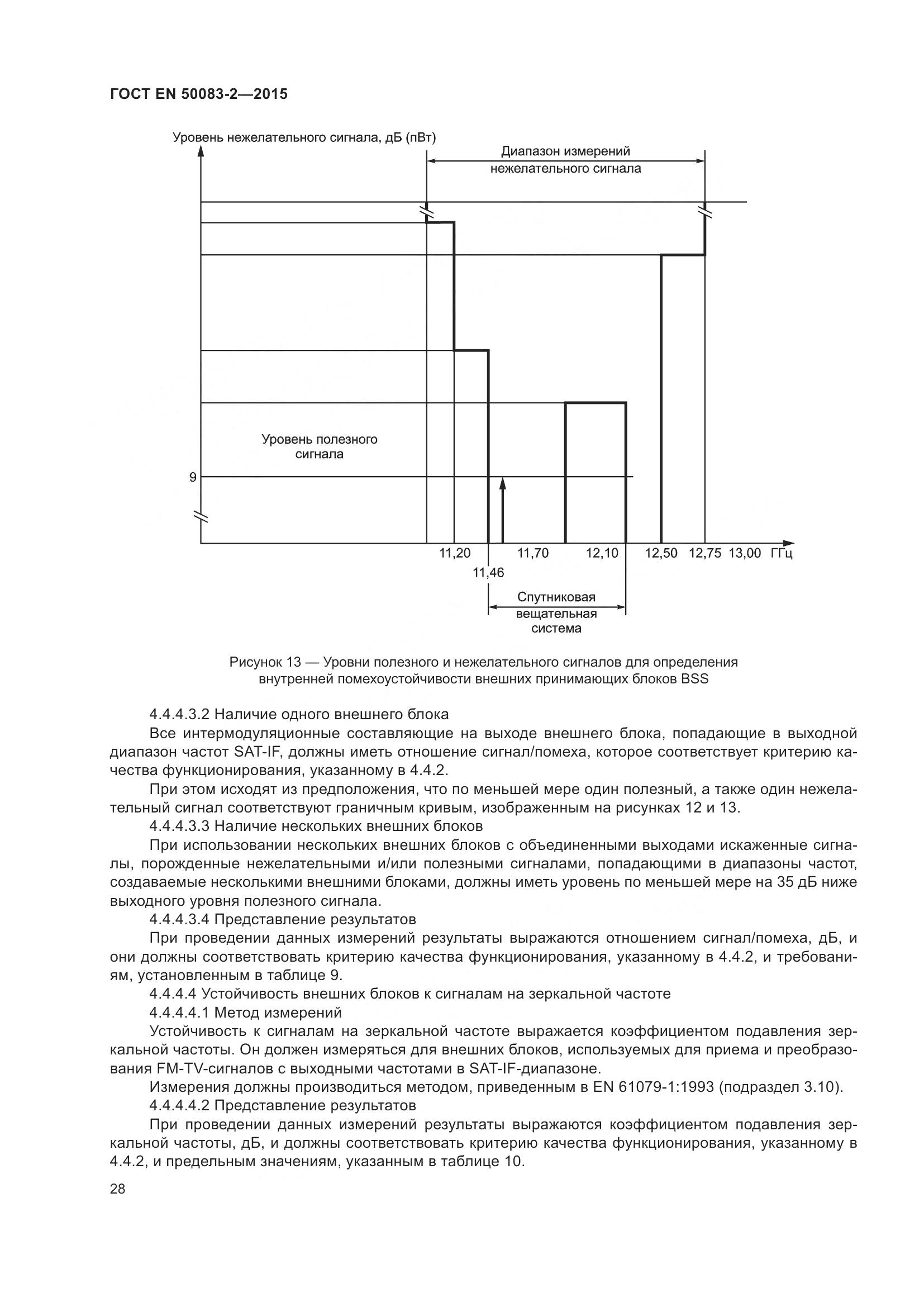 ГОСТ EN 50083-2-2015, страница 34