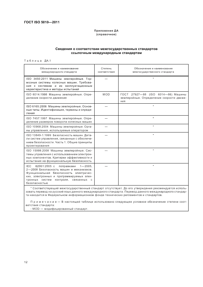 ГОСТ ISO 5010-2011, страница 16