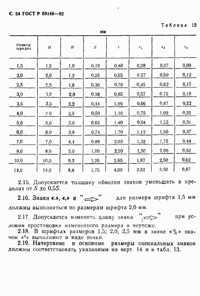 ГОСТ Р 50140-92, страница 26