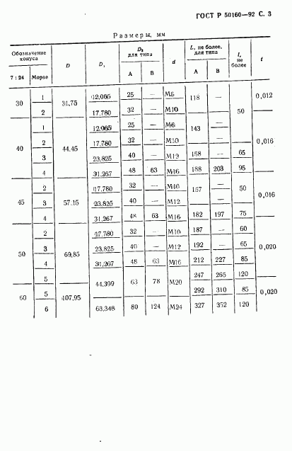 ГОСТ Р 50160-92, страница 4