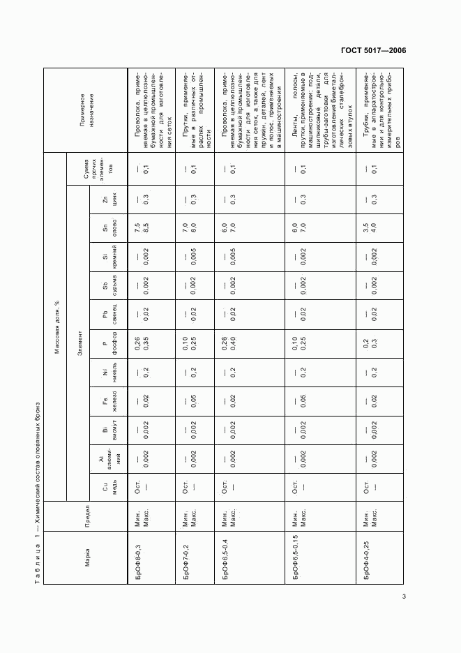 ГОСТ 5017-2006, страница 5