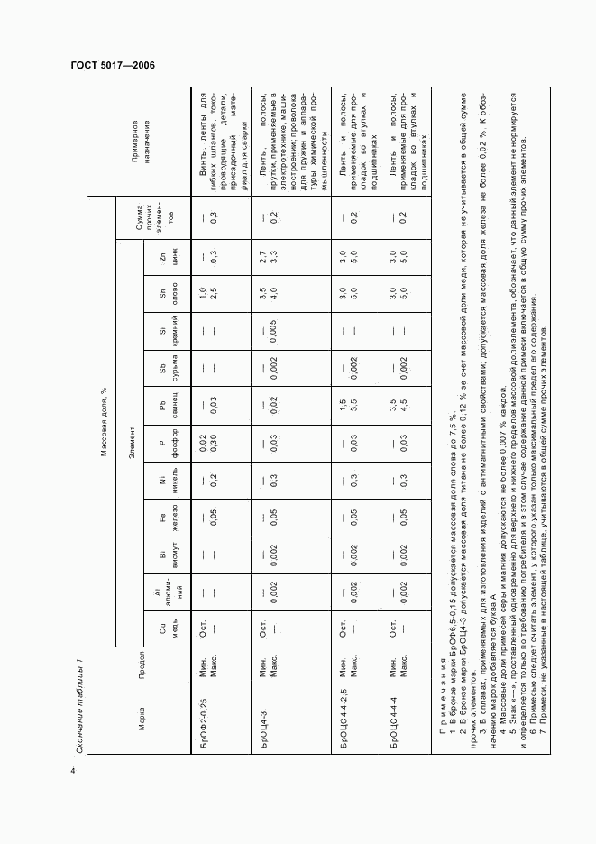 ГОСТ 5017-2006, страница 6