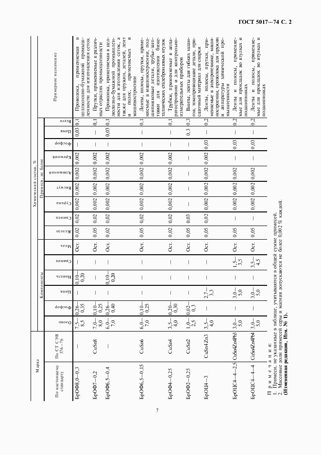 ГОСТ 5017-74, страница 2