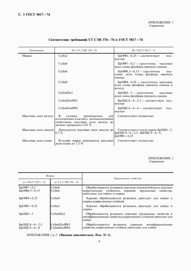 ГОСТ 5017-74, страница 3