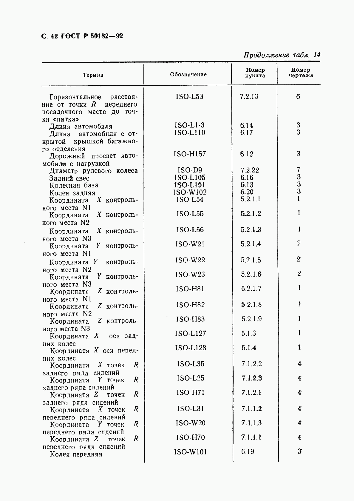 ГОСТ Р 50182-92, страница 43