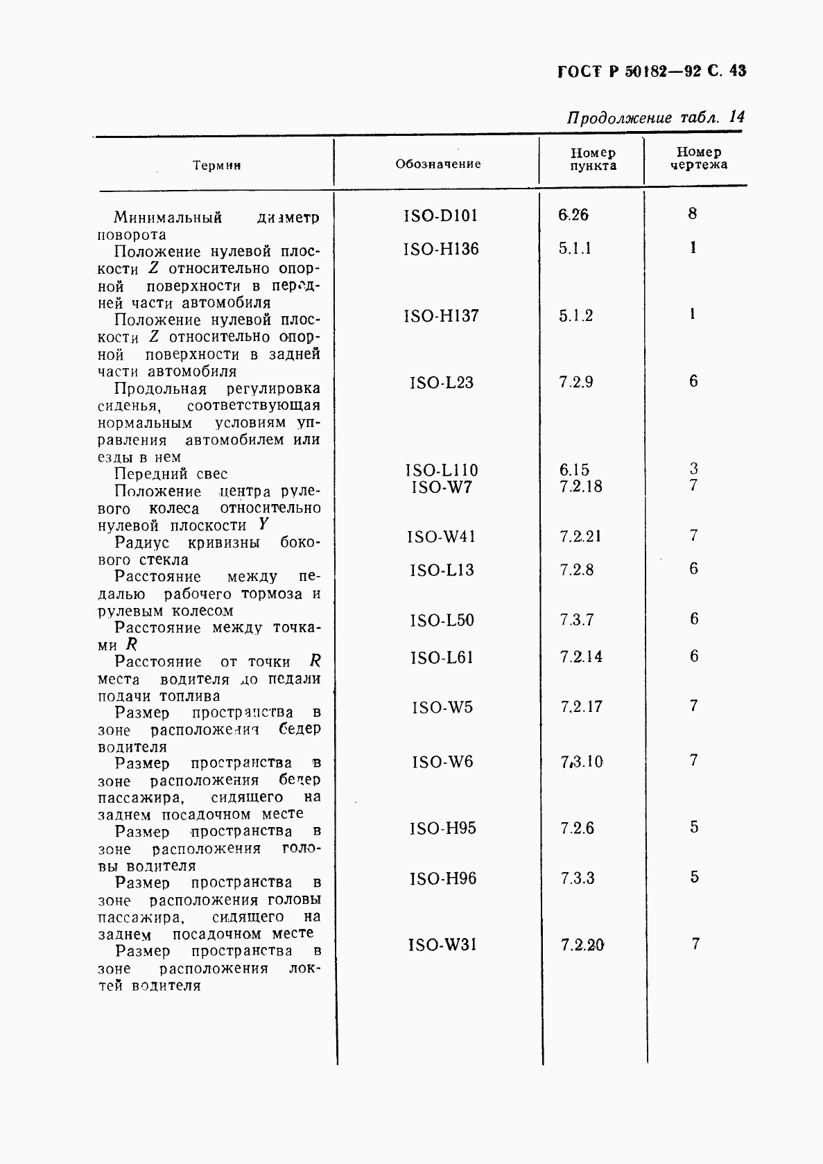 ГОСТ Р 50182-92, страница 44