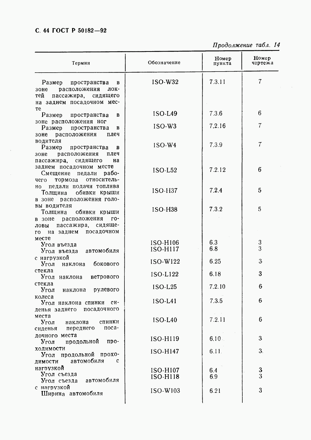 ГОСТ Р 50182-92, страница 45