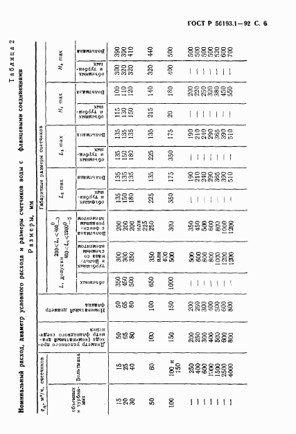 ГОСТ Р 50193.1-92, страница 7