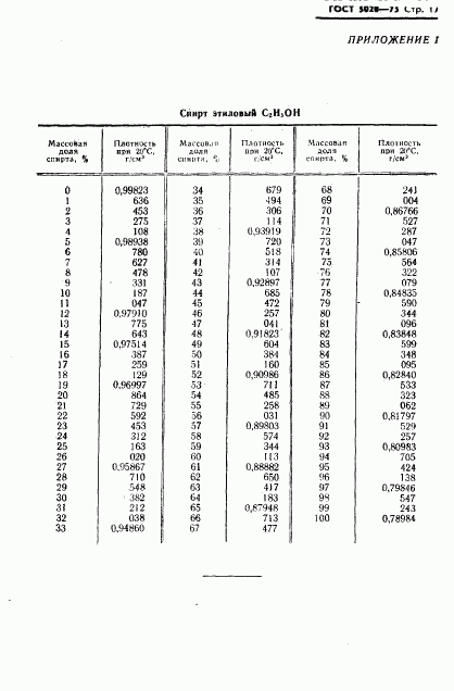 ГОСТ 5020-75, страница 18