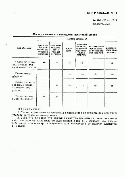 ГОСТ Р 50204-92, страница 12