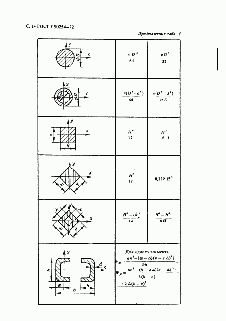 ГОСТ Р 50254-92, страница 15