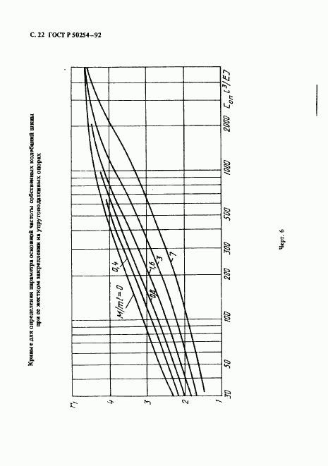 ГОСТ Р 50254-92, страница 23