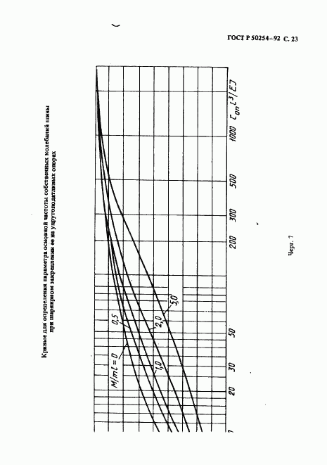 ГОСТ Р 50254-92, страница 24