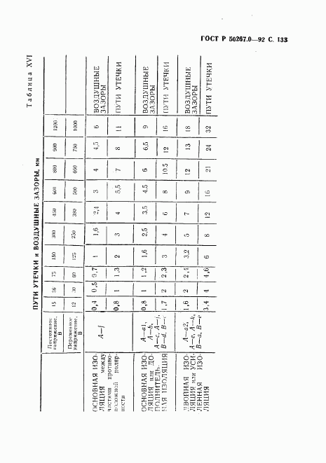 ГОСТ Р 50267.0-92, страница 135