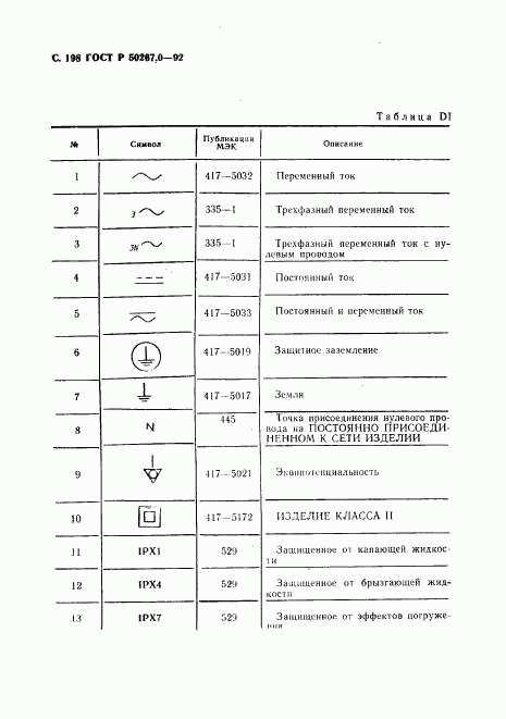 ГОСТ Р 50267.0-92, страница 200