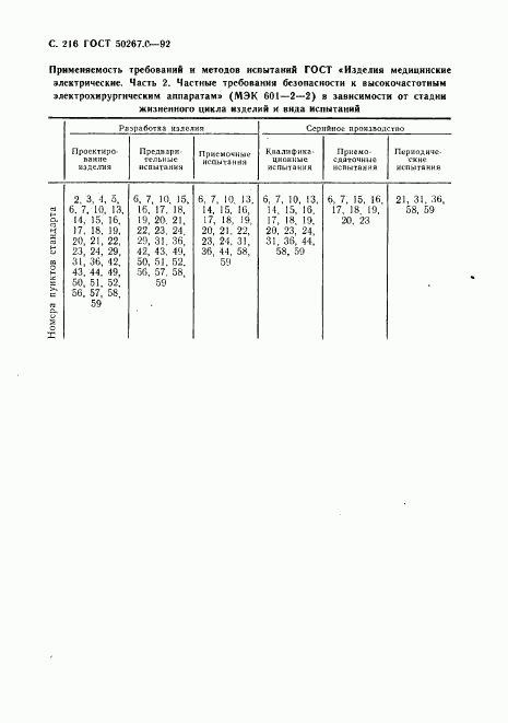 ГОСТ Р 50267.0-92, страница 218